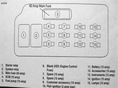 harley fuses diagram